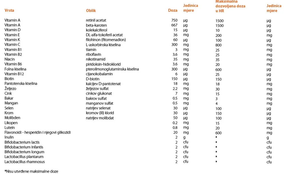 Orthomol Immun PRO granule 30
